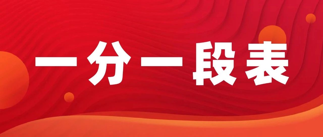 24山东高考分数线及一分一段表汇总！含25年各省高考分数线预测